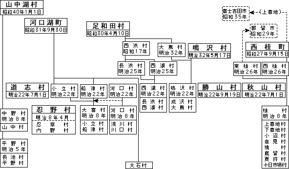 南都留郡