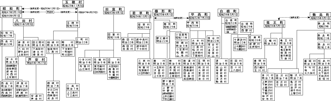 中巨摩郡