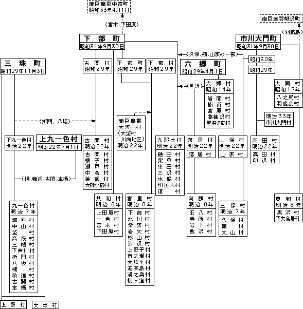 西八代郡