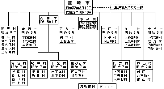韮崎市