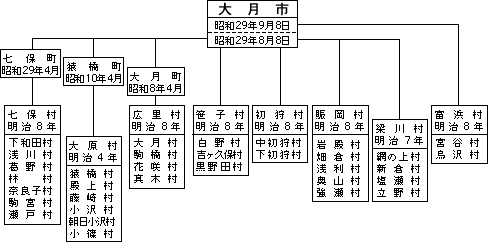 大月市