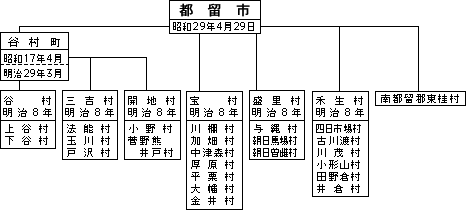 都留市