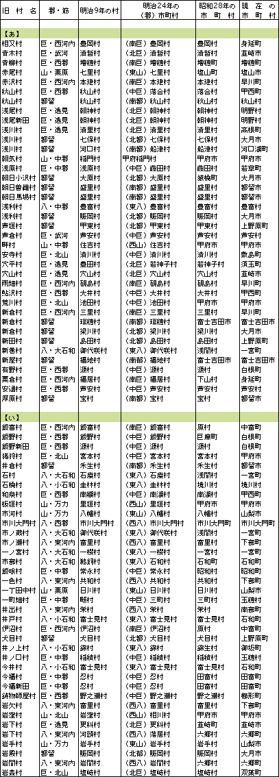 市町村一覧あ～い