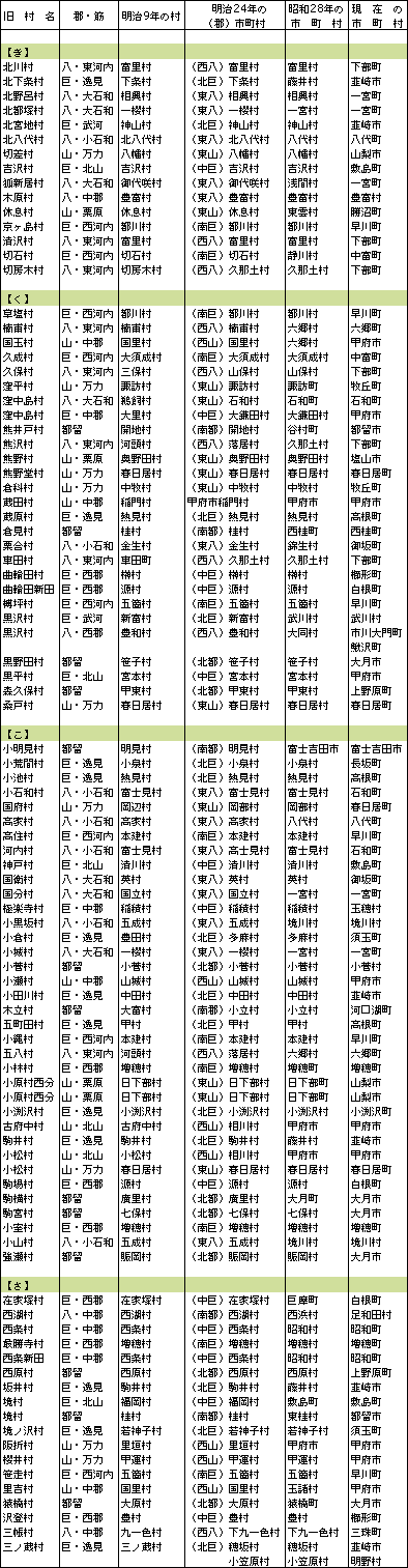 市町村一覧き～さ