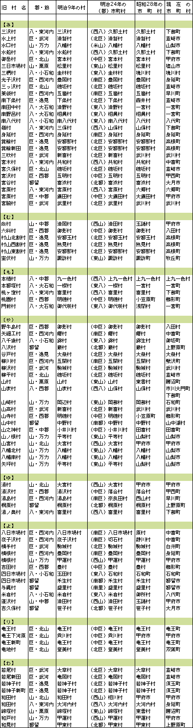 市町村一覧み～わ