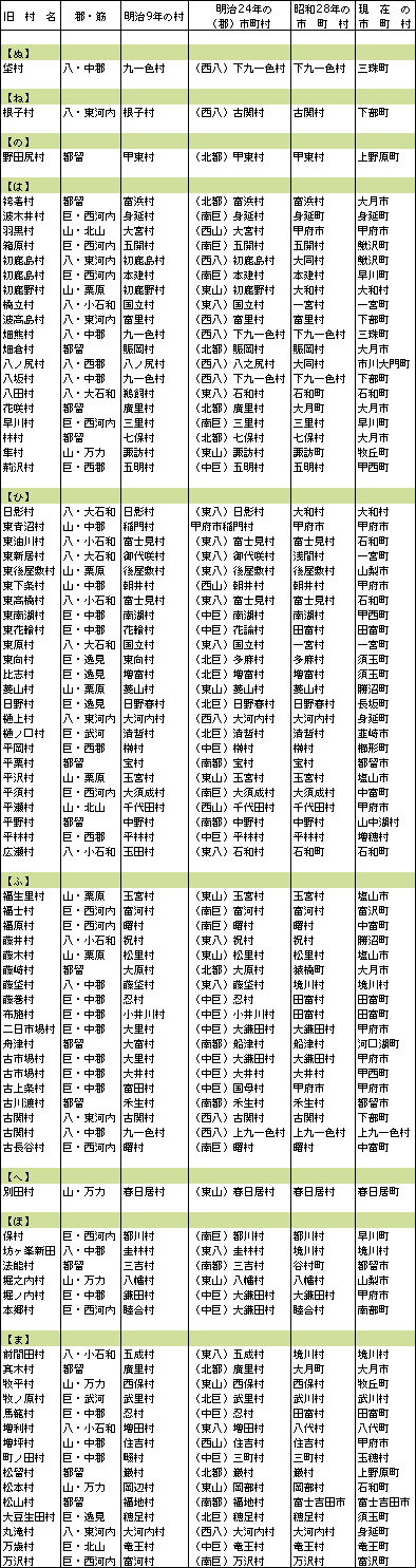 市町村一覧ぬ～ま