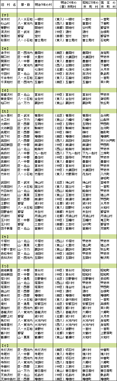 市町村一覧す～て