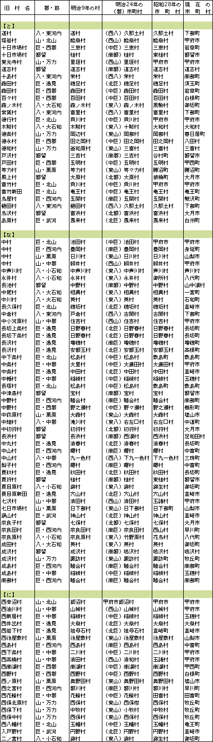 市町村一覧と～に