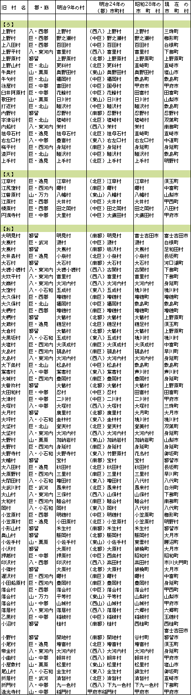 市町村一覧う～お