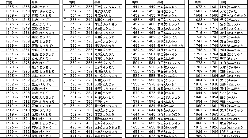 西暦年号一覧表