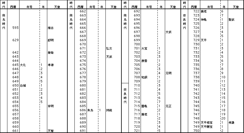 年号対照表1