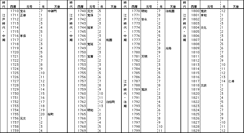 �N���Ώƕ\10