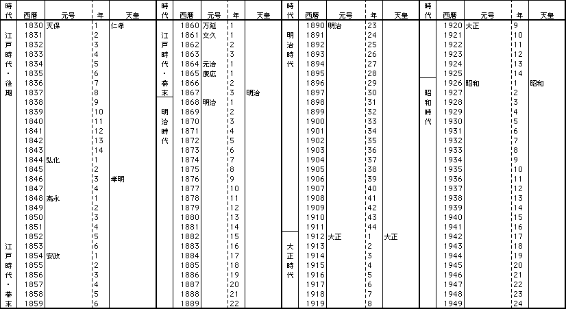 �N���Ώƕ\11