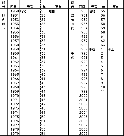 �N���Ώƕ\12