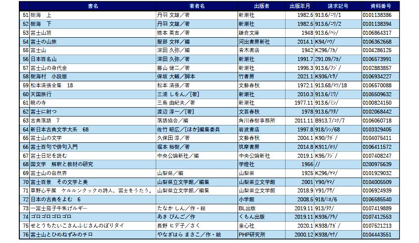 Www Lib Pref Yamanashi Jp Oshirase Tenji Booklist Fuji Bungaku3 Png