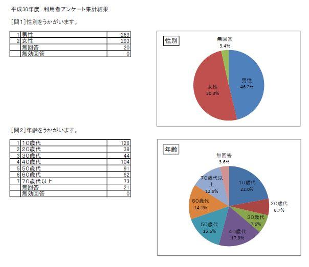 https://www.lib.pref.yamanashi.jp/survey2018_q1q2.JPG_4.jpg
