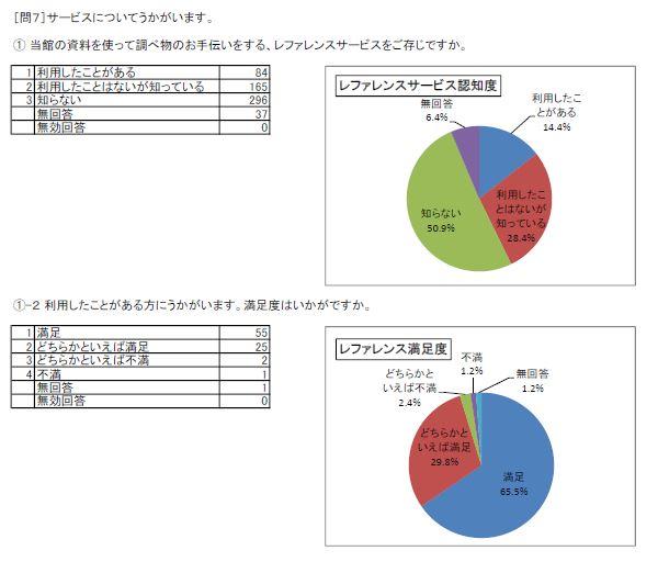 https://www.lib.pref.yamanashi.jp/survey2018_q7-1.JPG_1.jpg
