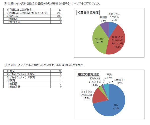 https://www.lib.pref.yamanashi.jp/survey2018_q7-2.JPG_1.jpg