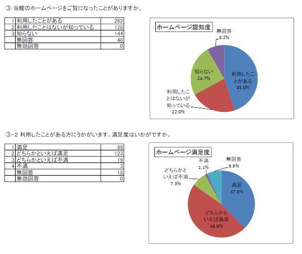 https://www.lib.pref.yamanashi.jp/survey2018_q7-3.JPG_1.jpg
