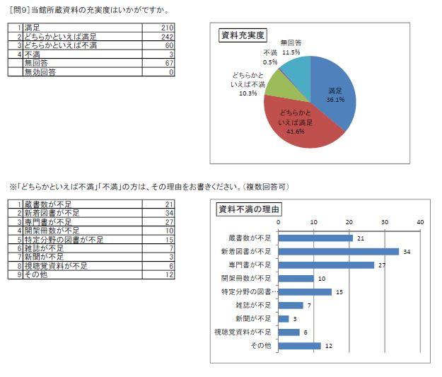 https://www.lib.pref.yamanashi.jp/survey2018_q9.JPG_2.jpg